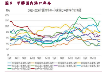 中东地缘风险显著降温 甲醇原油维持震荡偏弱