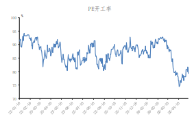 化工成本端走弱 塑料基本面缺乏支撑