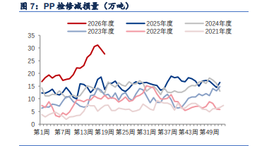 美伊局势扰动油价 聚丙烯价格高位震荡