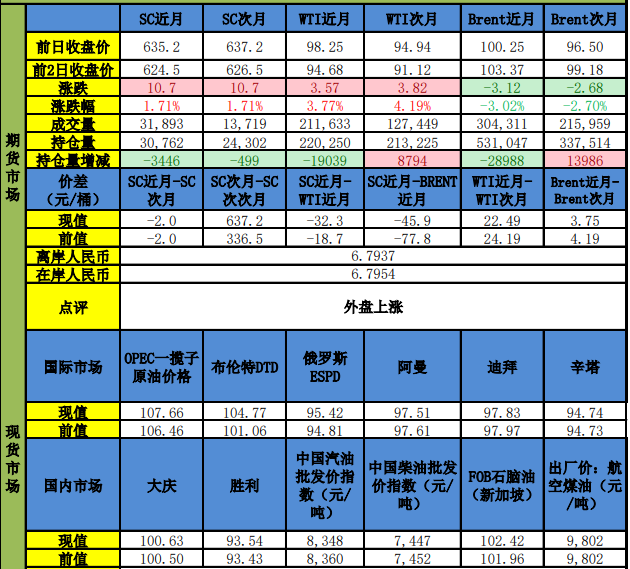 美伊谈判僵局再起 原油甲醇高位震荡难改