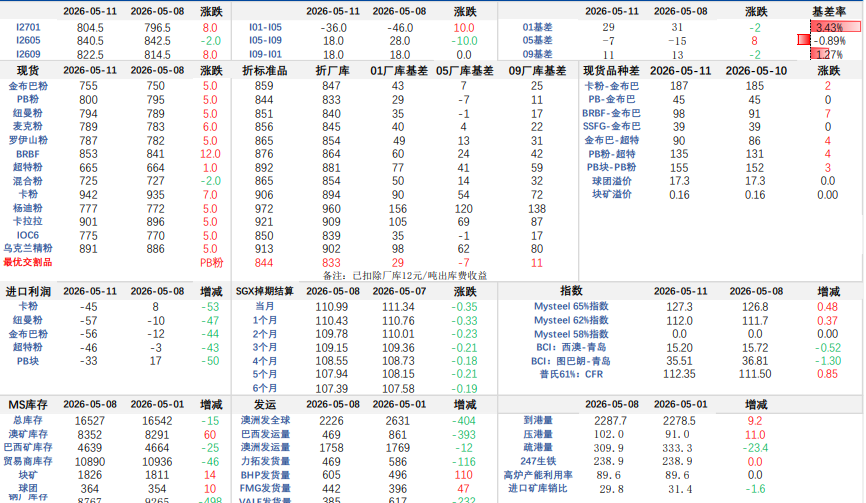 成本库存双向利好 铁矿石行情韧性凸显