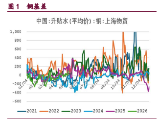 沪铜供需两端博弈加剧 沪铝需求平淡高库压顶