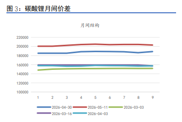 储能出口逆势高增 碳酸锂盘面突破新高