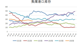 煤焦供需逐渐恢复 双焦期价冲高回落
