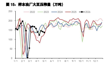 豆粕外部利多预期引观望 棕榈油价格仍具备上行潜力