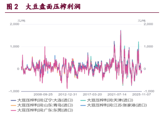 豆类期价震荡偏强运行 油脂累库趋势难改