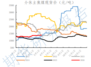 焦煤受情绪冲击下挫 基本面仍具较强韧性