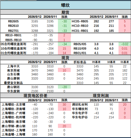 螺纹钢成本支撑韧性十足 成交偏弱制约上行力度