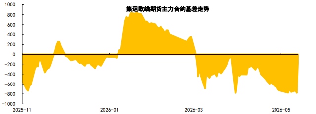 马士基MSC涨价落地 集运指数现货运价旺季上行