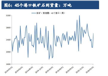 下游表需偏高铁水回升 铁矿石短期偏强运行