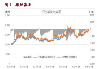 橡胶天气扰动主导盘面 甲醇震荡整理趋势明确