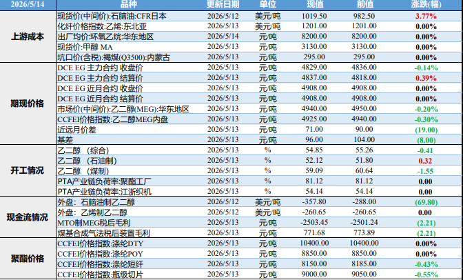 中东局势推进缓慢 乙二醇价格偏弱震荡