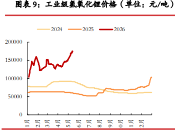 市场消息炒作 碳酸锂价格高位回调