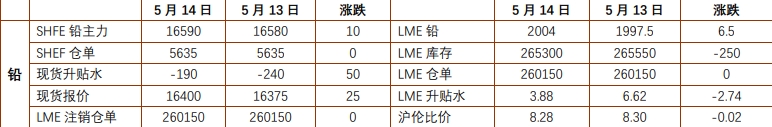 美联储降息预期回落 铅锌价格低位宽幅震荡