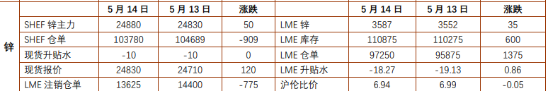 美联储降息预期回落 铅锌价格低位宽幅震荡