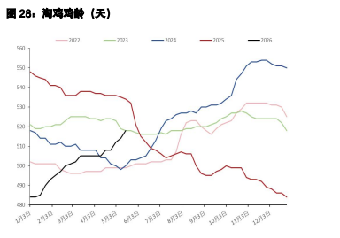 白糖交易重心转向减产 鸡蛋市场多空相互制衡