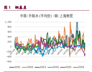 宏观利空情绪主导 铜铝价格持续承压