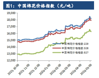 美国PPI飙升加息升温 棉花高位震荡等待指引