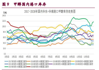航运风险溢价持续存在 原油甲醇维持高位震荡