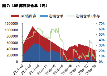 沪铝底部有较强支撑 沪铅偏弱震荡格局难改