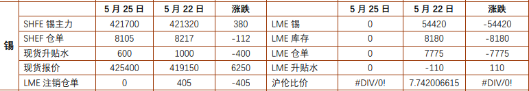 沪镍多重因素支撑盘面 沪锡内外因素共振托底