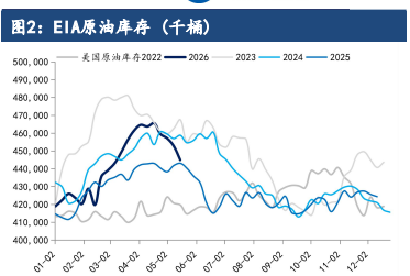 原油价格短期回调休整 地缘不确定性暗藏支撑