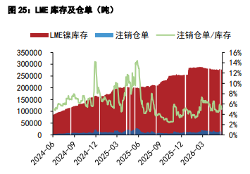 沪锡原料紧缺偏强逻辑延续 沪镍短期维持宽幅整理