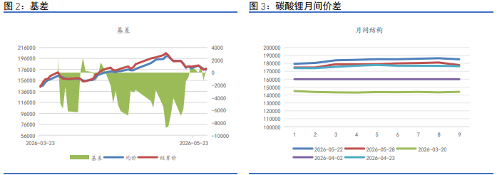 显性库存攀升拖累 碳酸锂价格大幅下挫