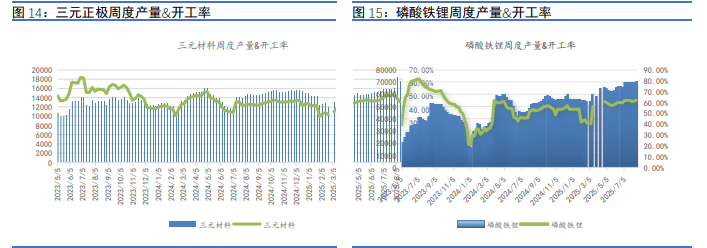 显性库存攀升拖累 碳酸锂价格大幅下挫