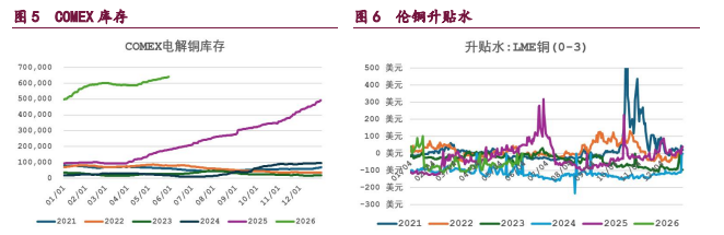 中东地缘局势反复影响 铜铝价格维持高位震荡