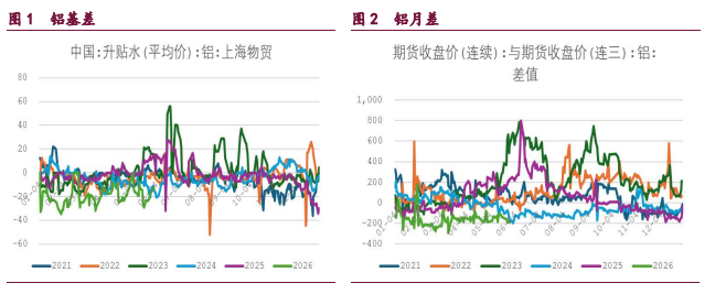 中东地缘局势反复影响 铜铝价格维持高位震荡