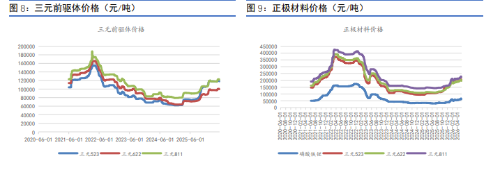 显性库存攀升拖累 碳酸锂价格大幅下挫