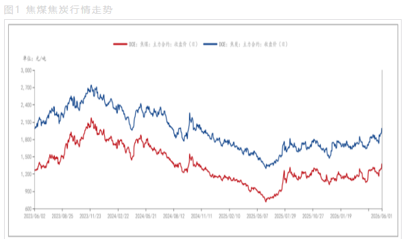 蒙煤叠加安监利好 双焦震荡上行格局稳固