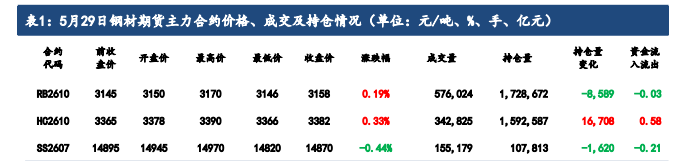 螺纹钢成本端支撑稳固 价格震荡筑底伺机反弹