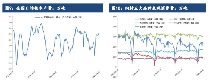 螺纹钢成本端支撑稳固 价格震荡筑底伺机反弹