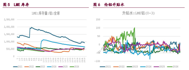 中东地缘局势反复影响 铜铝价格维持高位震荡
