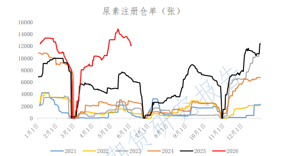 市场交投氛围持续走淡 尿素价格震荡难破弱势