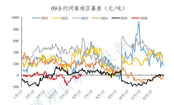 市场交投氛围持续走淡 尿素价格震荡难破弱势