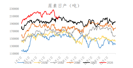 市场交投氛围持续走淡 尿素价格震荡难破弱势
