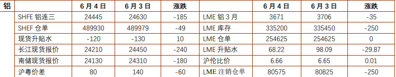 加息预期牵制盘面 铝价短期偏弱运行