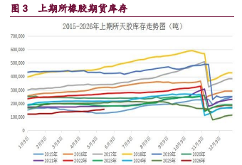 橡胶前期利多有所消化 原油价格震荡偏弱运行