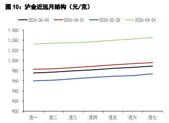 利率地缘双向拉扯 贵金属维持区间横盘整理