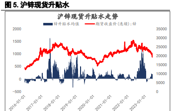 沪锌需求亮点缺失 市场多空因素博弈