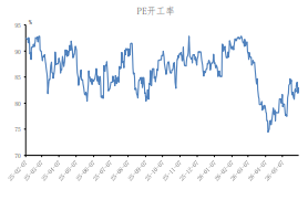 基差走弱成交冷清 塑料短期难有亮眼表现