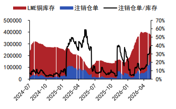 市场避险情绪犹存 铜锌价格维持高位震荡