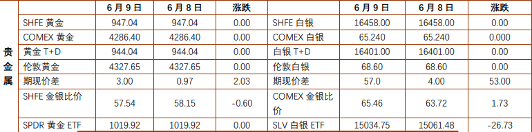 地缘与政策双重施压 贵金属铜走势转向调整