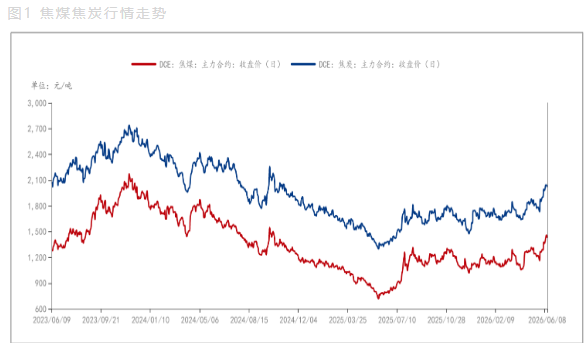 保供政策冲击预期 双焦期价震荡偏弱运行