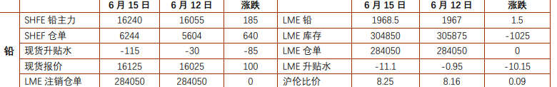 市场情绪持续修复 铅锌价格震荡偏强