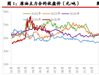 美伊协议即将达成 油价承压不断刷新新低