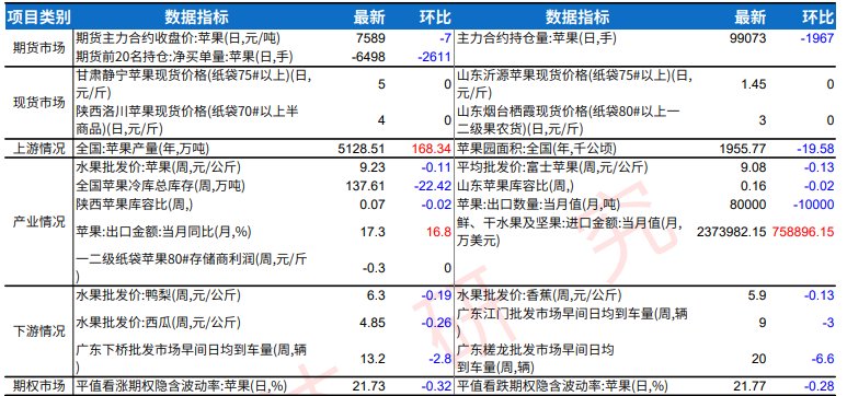 尾货集中急售报价紊乱 苹果价格震荡运行为主